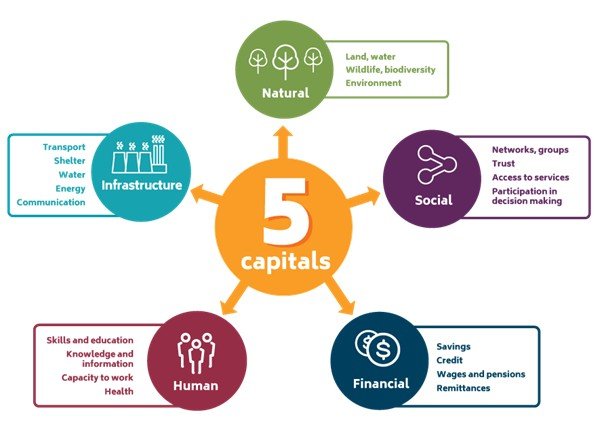 5 capitals