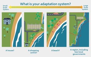 systems of adaptation